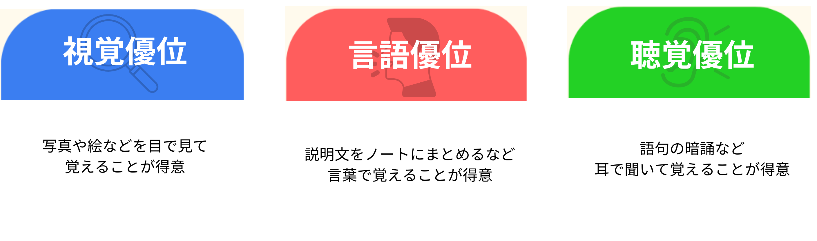 認知特性の例